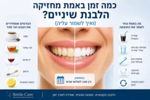 הלבנת שיניים - טיפול יופי לשיניים לבנות וזוהרות